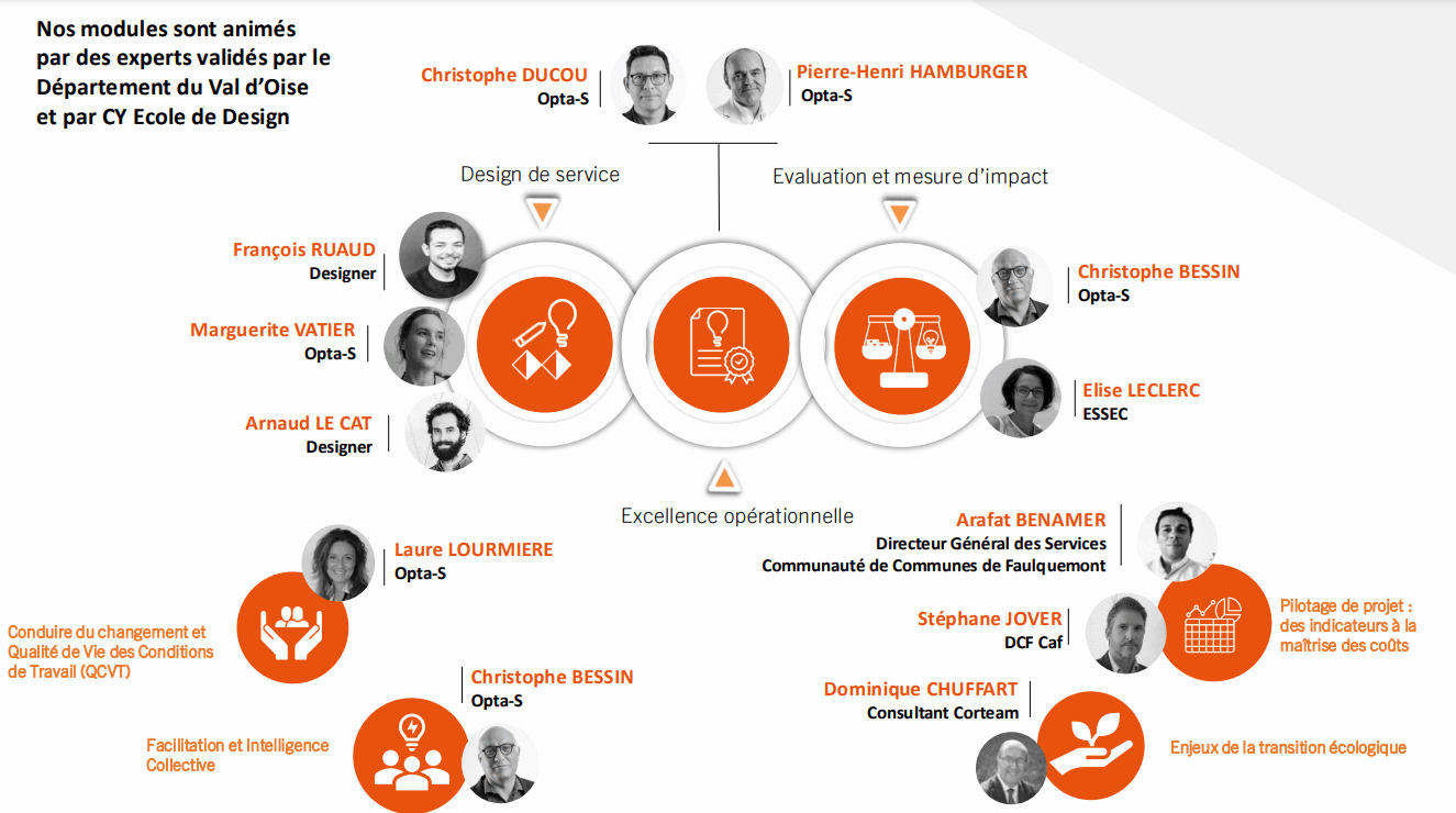 Formateurs EMI DU Design et Transformation des Politiques Publiques Du DTPP